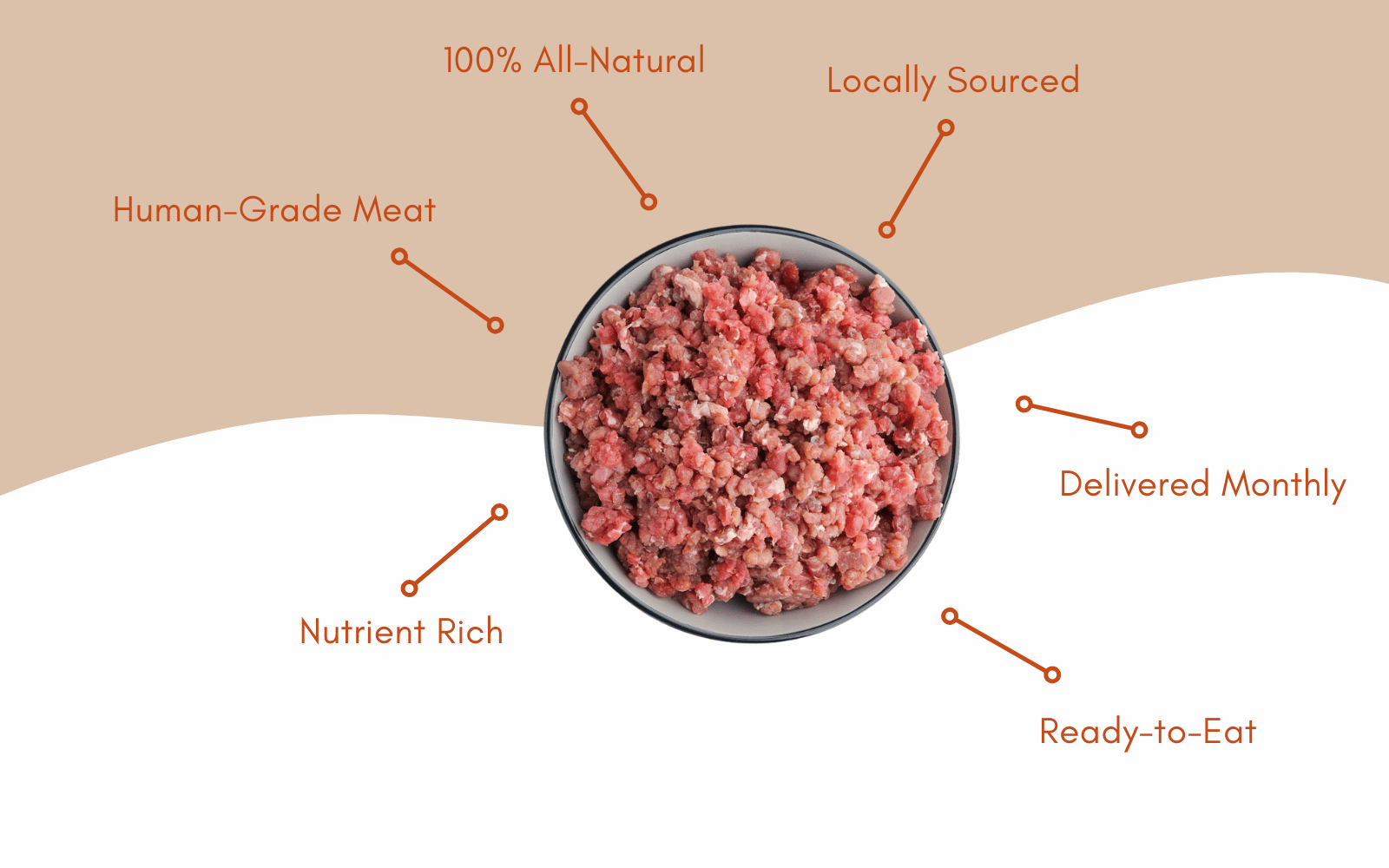 raw dog food | Buck Wild Bison Meat